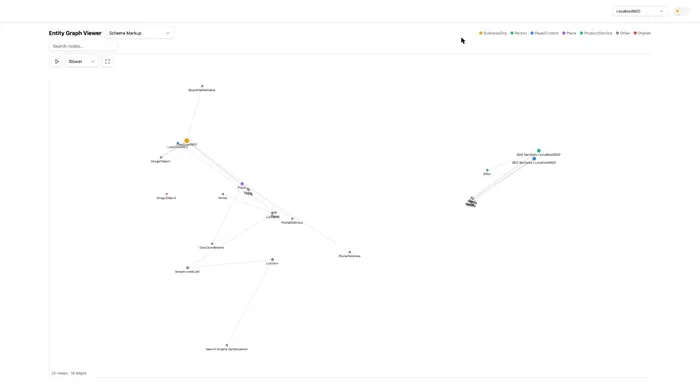 Entity Graph Viewer showing a real interactive knowledge graph of entities and relationships